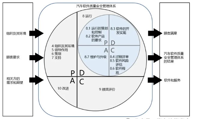 解讀《汽車軟件質量安全標準》