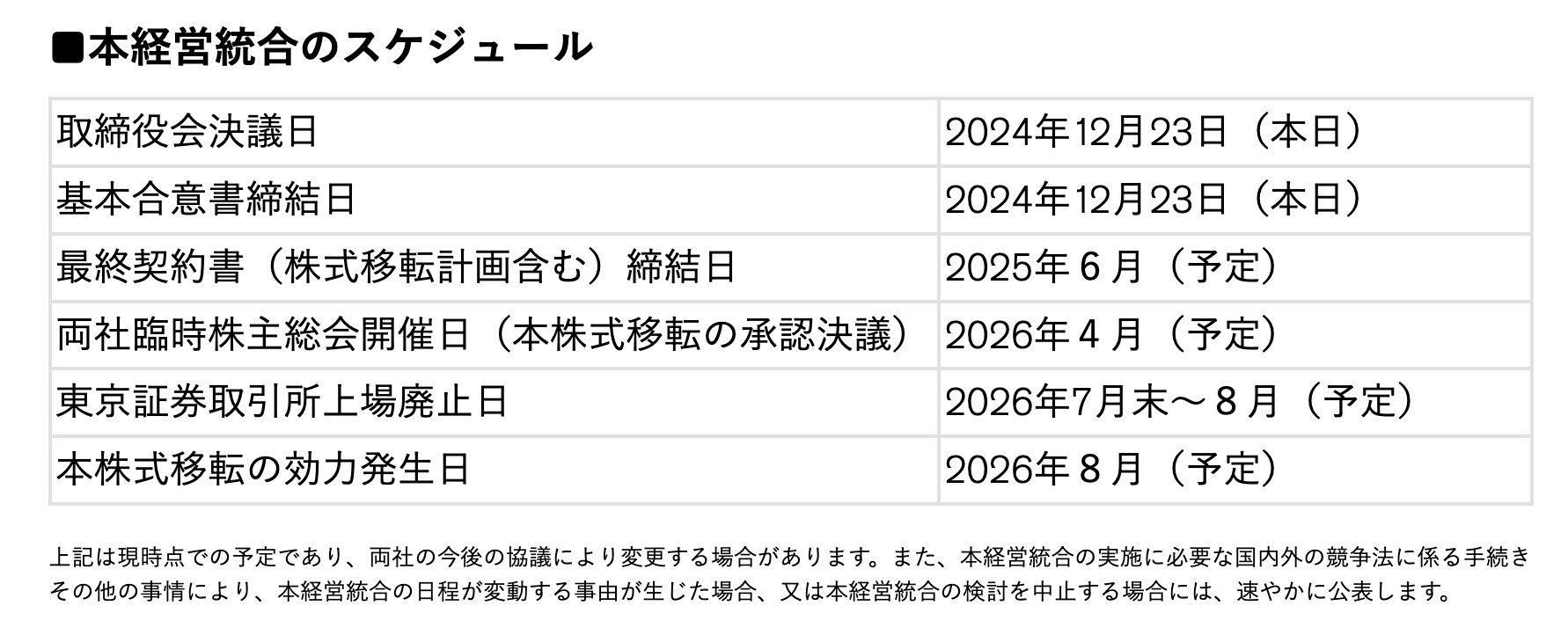 重磅官宣！日產(chǎn)本田確認合并