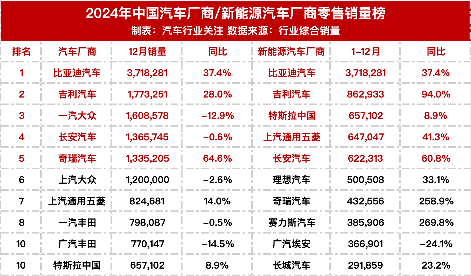 2024年國(guó)內(nèi)車(chē)型銷(xiāo)量榜出爐