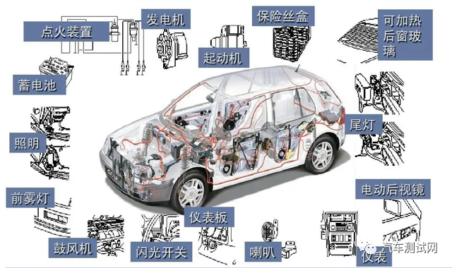 汽車(chē)低壓電器系統(tǒng)-汽車(chē)控制系統(tǒng)試驗(yàn)項(xiàng)目匯總