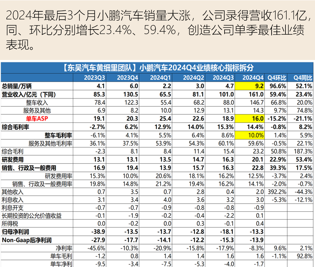 推出即爆款？7分鐘大定超5000臺(tái)！“中國(guó)特斯拉”來(lái)了？